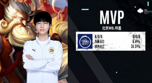 预期回报 预期回报